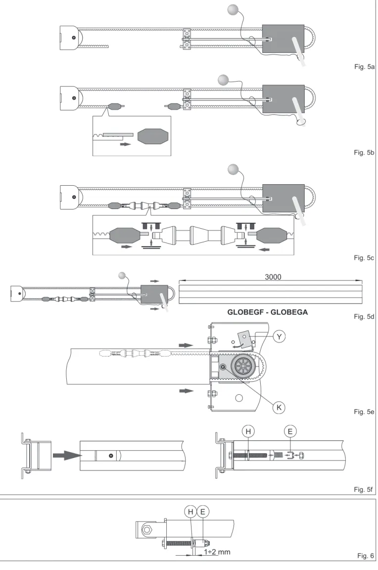 Fig. 5a Fig. 5b Fig. 5c Y K3000 Fig. 5e   Fig. 6EH1÷2 mm Fig. 5dGLOBEGF - GLOBEGAEH Fig