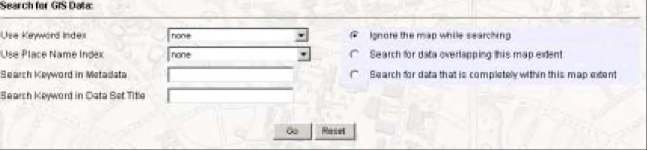 Figure 1: Form entries from HGL web page for metadata and spatial search. 