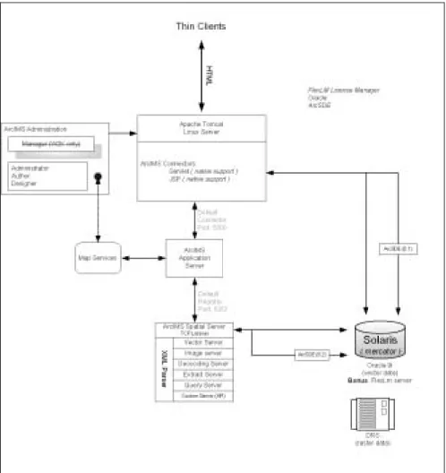 Figure 5: Simplified HGL Architecture 