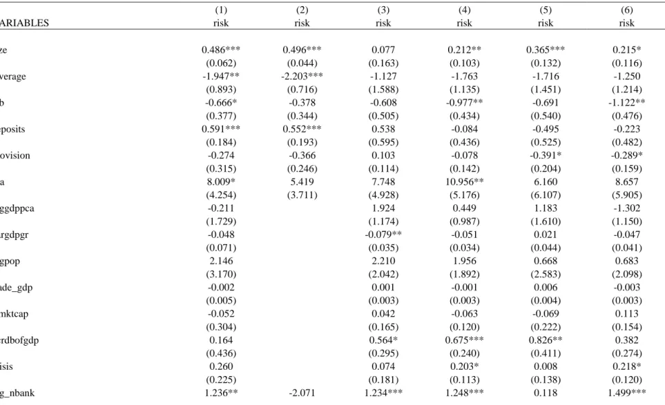 Table 7: Alternative regression specifications 