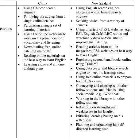 Table 1 