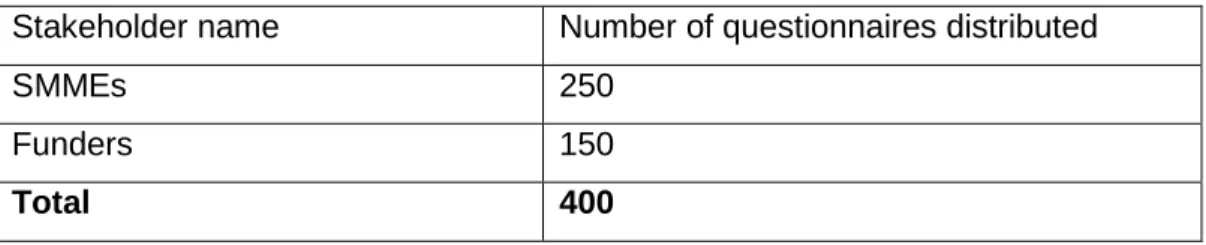 Table 3.1: Sample population 