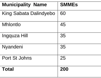 Table 4.2: Location 