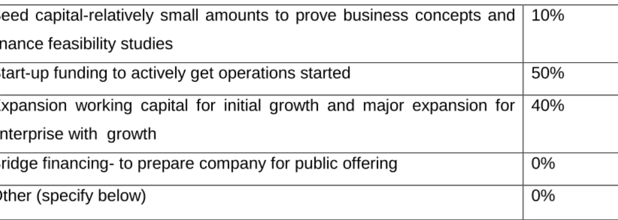 Table 4.9: People employed 
