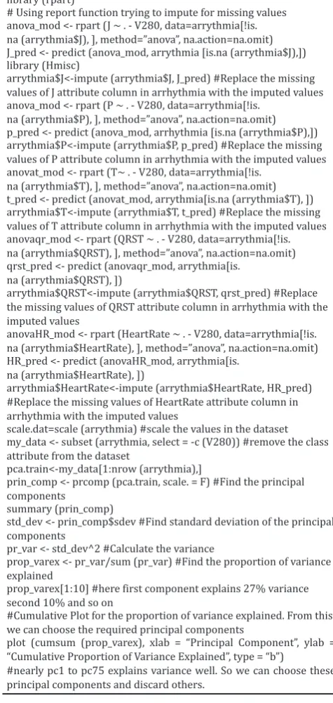 Table 3 gives the covariance values of attributes to each other from the normalized dataset.