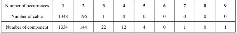 Table 5. Information redundancy 