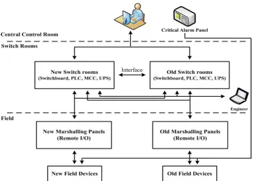 Figure 1. Control system illustration