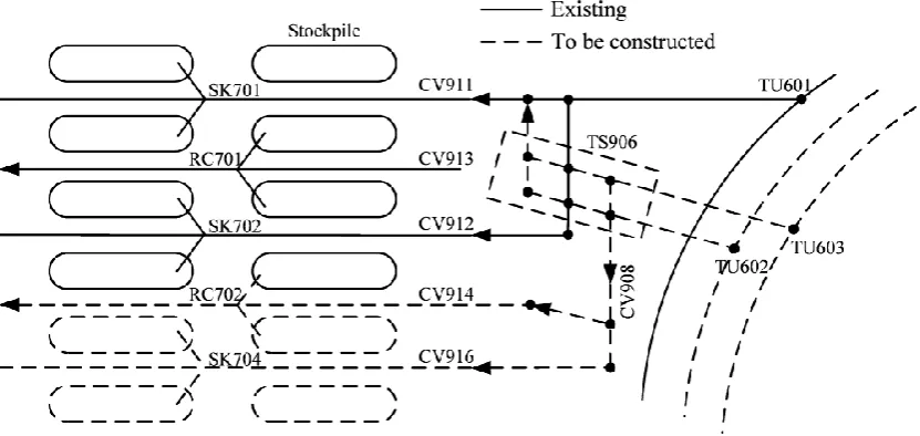 Figure 2. Connection example between circuits