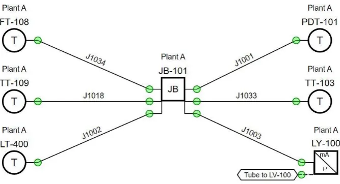 Figure 6. Example of interconnected components
