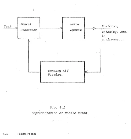 Fig. 3.1 