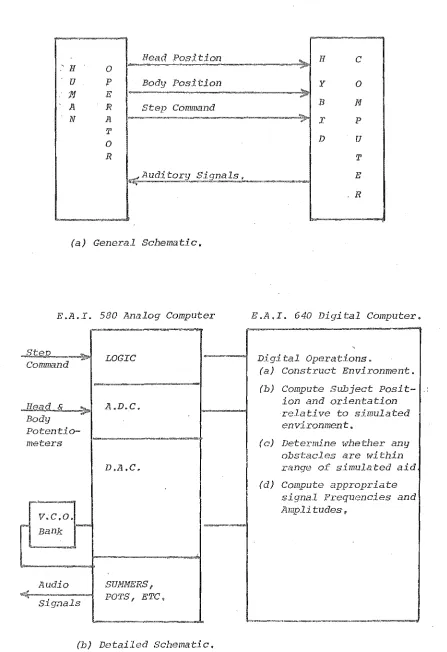 Fig. 3.2 