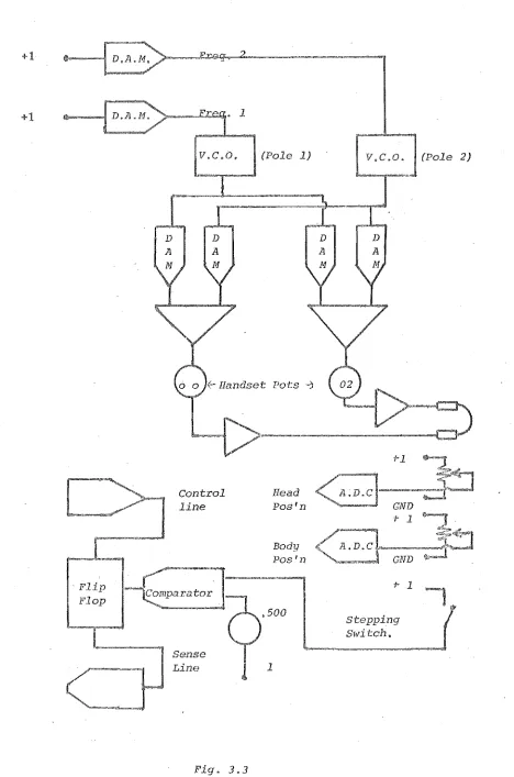 Fig. 3.3 