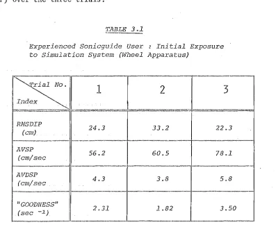 TABLE 3.1 Experienced Sonieguide User : Initial Exposure 