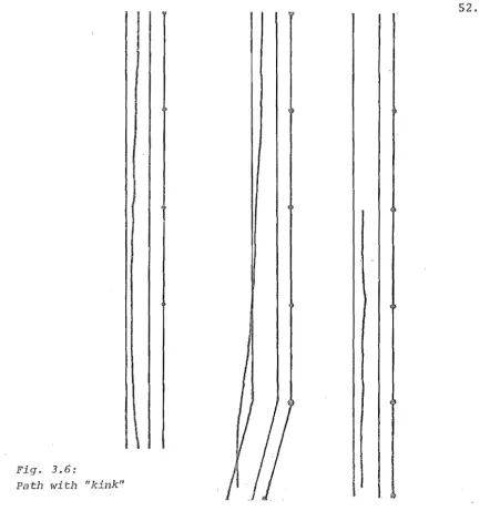 Fig. 3.6: 