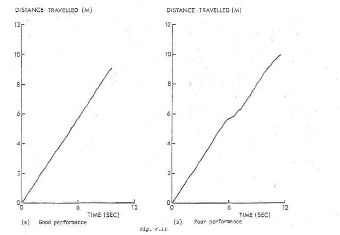Fig. 4.13 