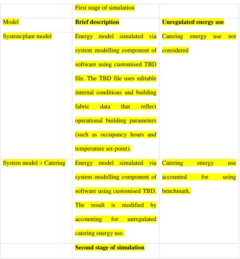 Table 3.1: General description of input used in the models  