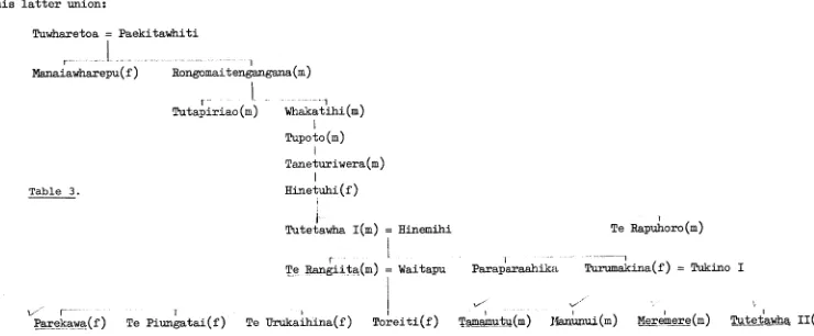 Table 3. Hinetuhi(f) I 1 t·· 