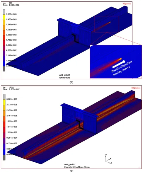Figure 9. Computed results of welded-induced residual stress. (a) Schematic of moving heat source in the second weld zone with tp = 6 mm