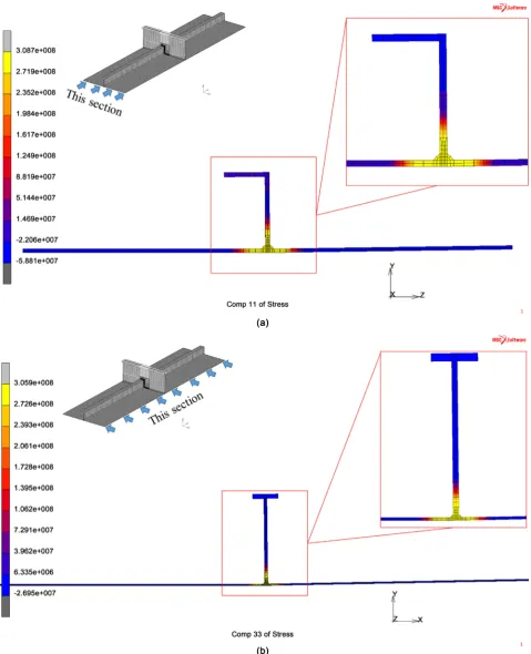 Figure 10. Computed results of welding-induced residual stresses in transverse and longitudinal directions