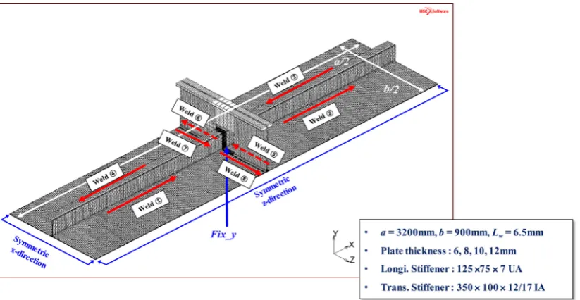 Figure 7. Thermal loading and boundary conditions for a quarter model of the structure