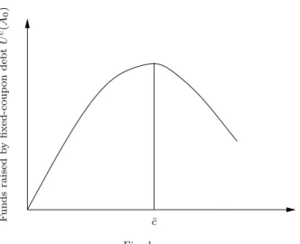 Figure 2: A fixed-coupon bond is in its efficiency domain if c ∈ [0, ¯c].