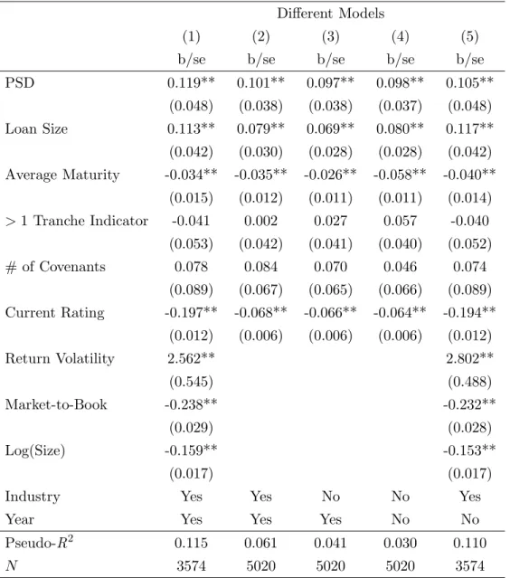Table 2: Effects of PSD on ∆Rating(t + 4)