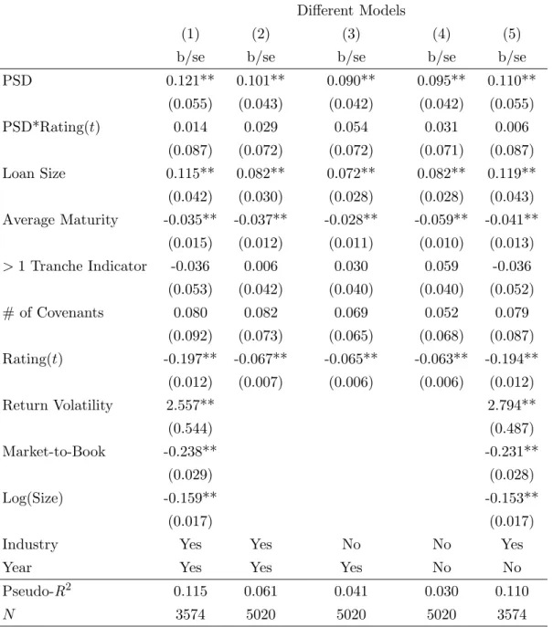 Table 4: Dependence on the Credit Quality of the Borrowing Firm