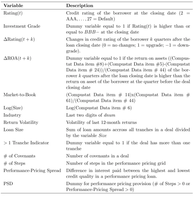 Table 6: Construction of Variables