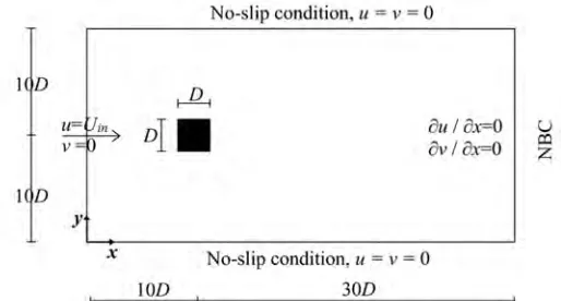 Fig. 1. Computational domain and boundary conditions. 