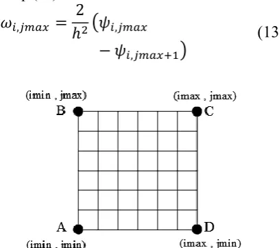 Fig. 4. formulation.  A part of the computational domain, ω-