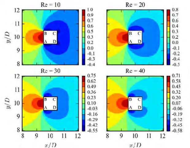 Fig. 6.  Variation of the pressure drag coefficient with Reynolds number.  