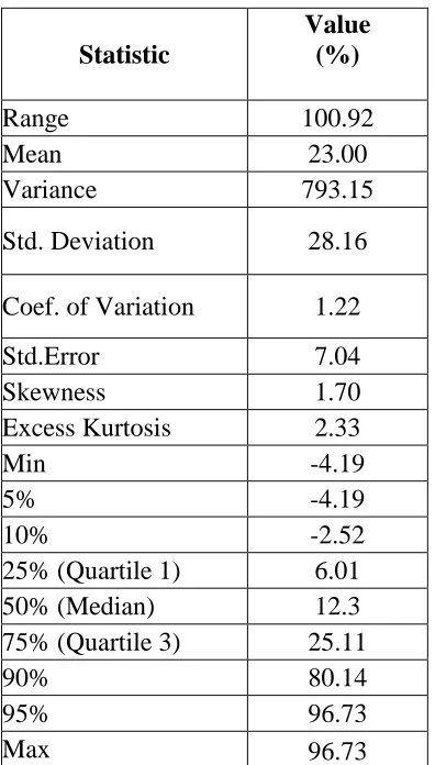 Table 1: Descriptive statistics for cost change 