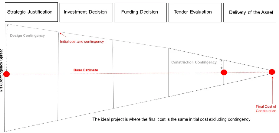 Figure 5. The ideal cost scenario 