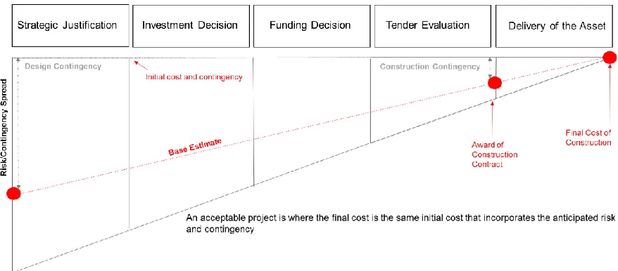 Figure 6. An acceptable cost scenario 
