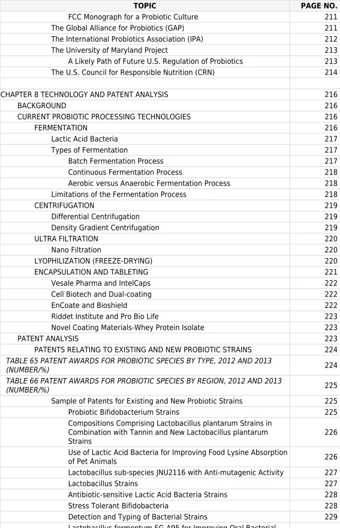 TABLE 66 PATENT AWARDS FOR PROBIOTIC SPECIES BY REGION, 2012 AND 2013