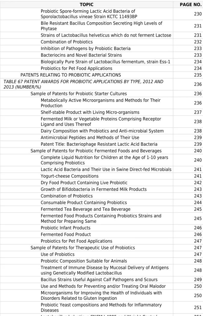 TABLE 67 PATENT AWARDS FOR PROBIOTIC APPLICATIONS BY TYPE, 2012 AND