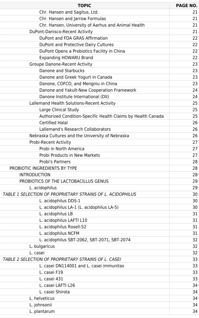 TABLE 1 SELECTION OF PROPRIETARY STRAINS OF L. ACIDOPHILUS  30 