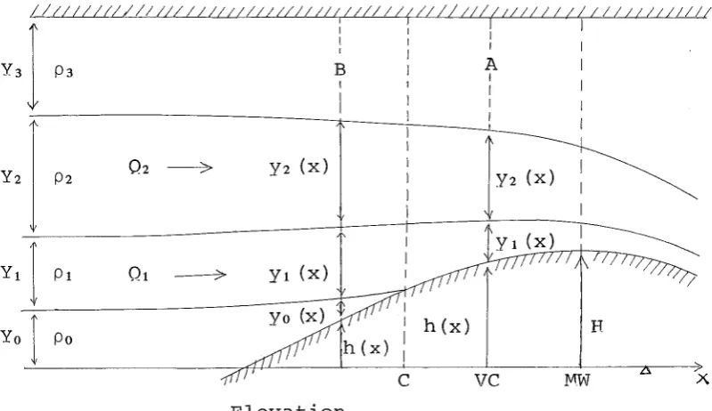 Figure 2.1 Geometry is b + H = b + h m 