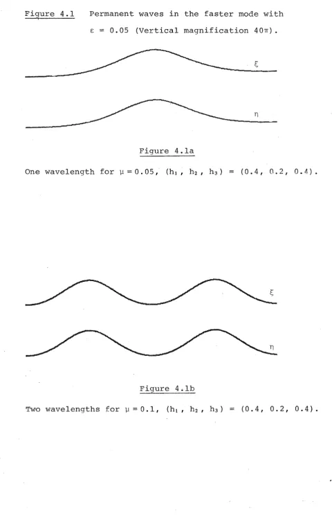 Figure 4.1 Permanent waves in the faster mode with 