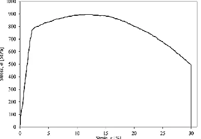 Fig. 2. The tensile test equipment. 