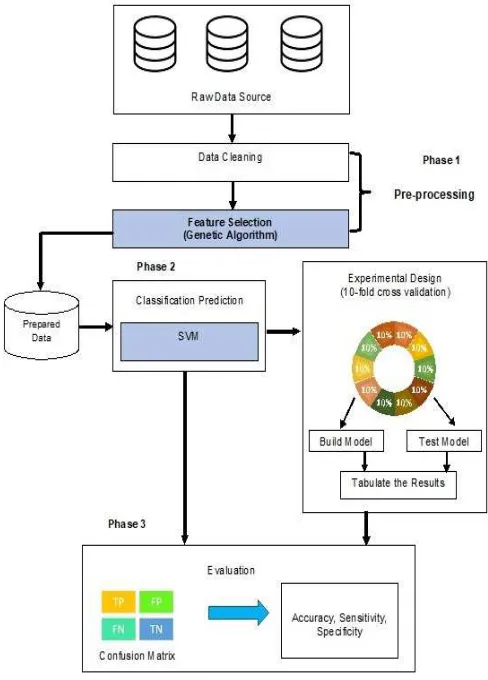 Fig. 2. The proposed methodology 