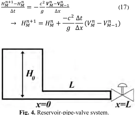 Fig. 3. Stencil of two-time steps LxW.  