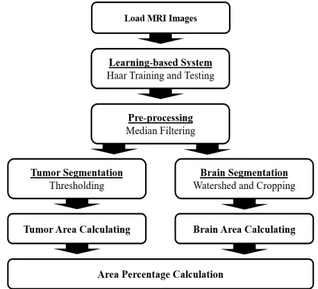Fig. 1. Algorithm of schematic diagram 