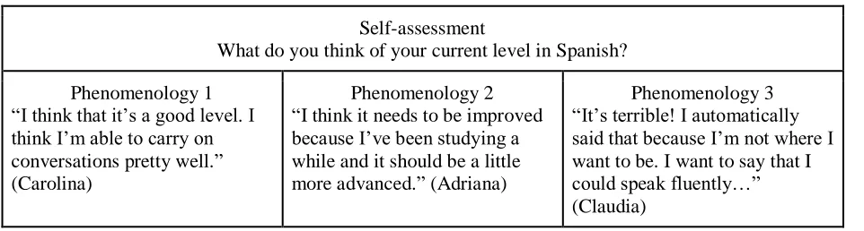 Table 2. Samples Students’ Self-Assessment  