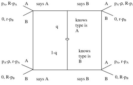 Figure 1: The Information Revelation Game