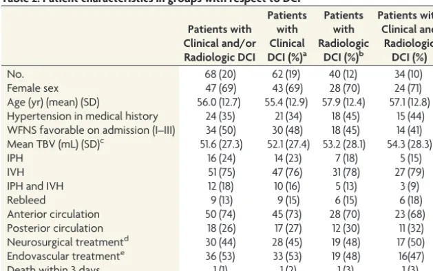 Table 1: Patient characteristics