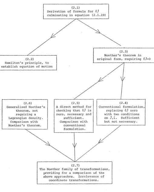 FIGURE (2.1) 