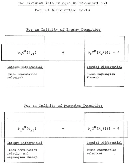 FIGURE '(7.1) 