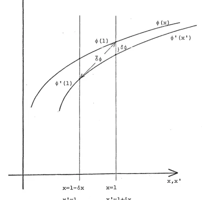FIGURE (2.2} 