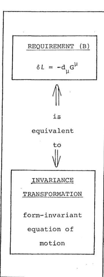 FIGURE (2.3} 
